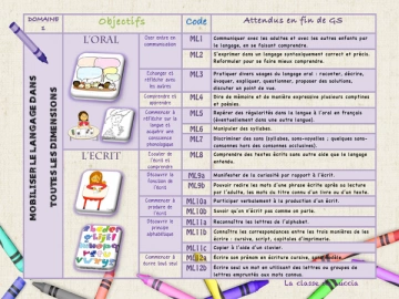 Cycle 1 - Grande Section Mobiliser le langage cahier de bord Tome 1 [Livres]